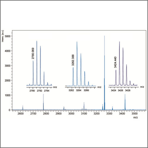 Optical Density Measurement OD600 Testing Services Test