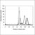 size-exclusion-chromatography1