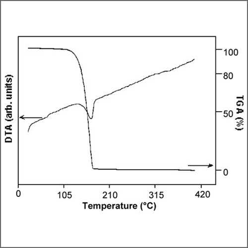 Thermogravimetric – Differential Thermal Analysis (TGA-DTA) – CET ...