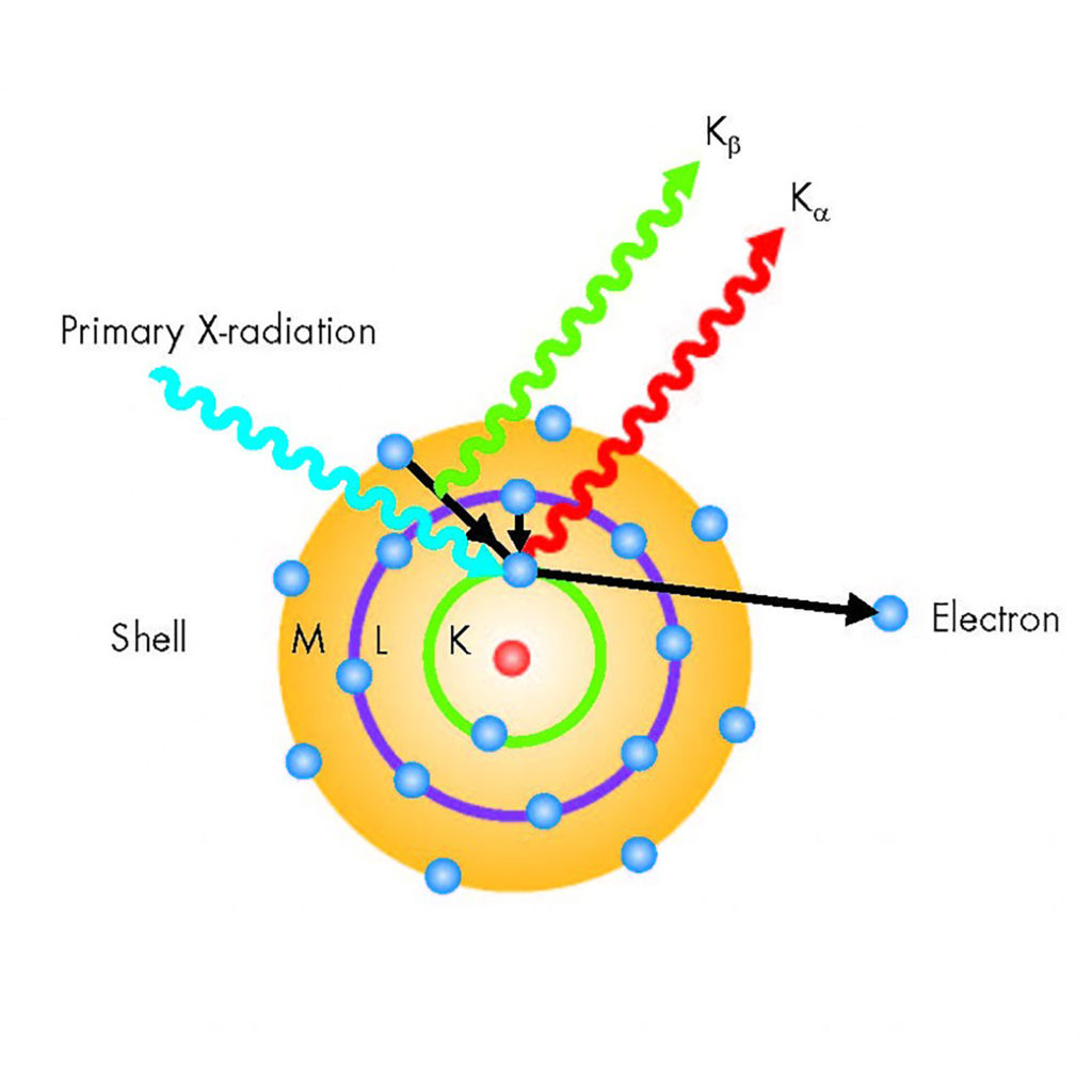 X Ray Fluorescence Analysis Practical And Easy Pdf at John Copeland blog