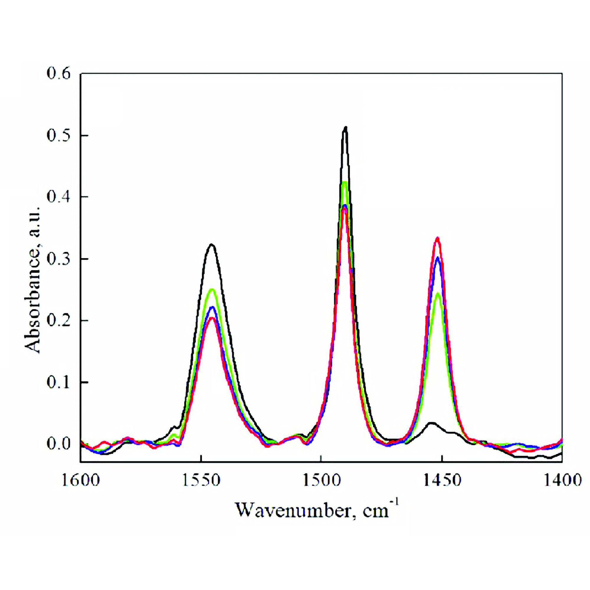 Pyridine FTIR Spectroscopy – CET Scientific Services Pte Ltd