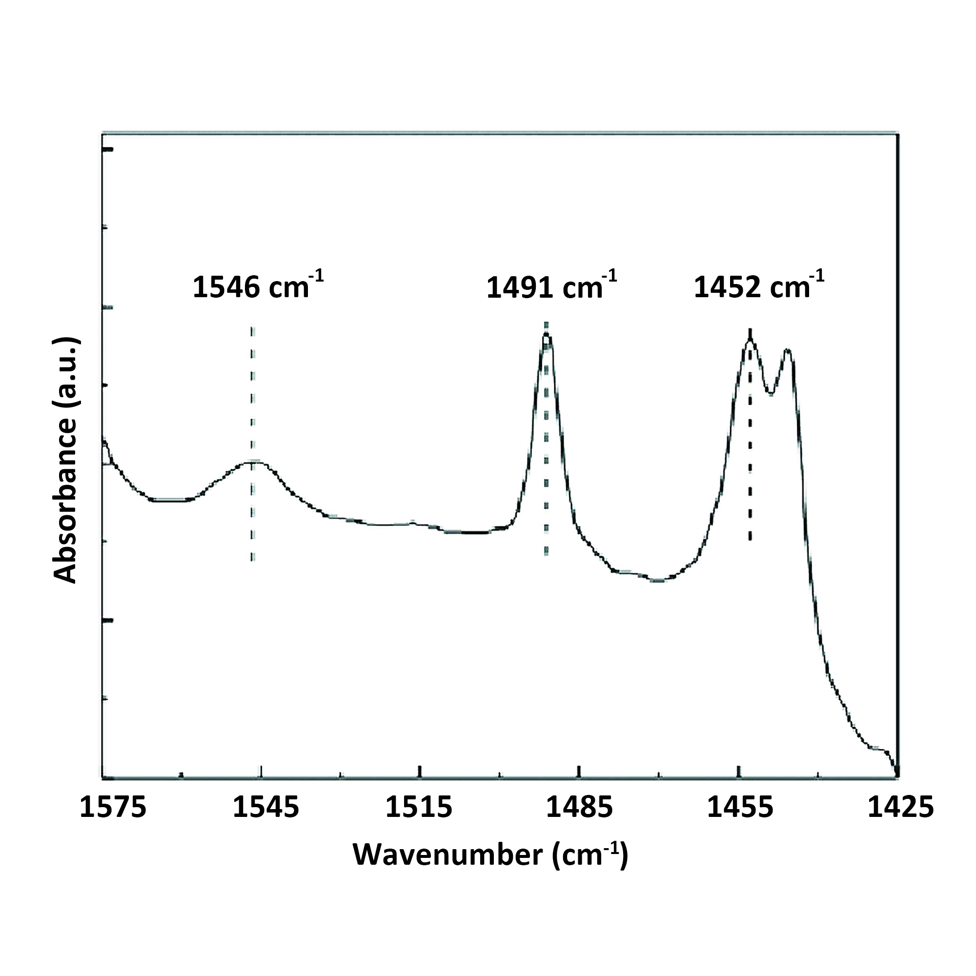 Pyridine FTIR Spectroscopy – CET Scientific Services Pte Ltd